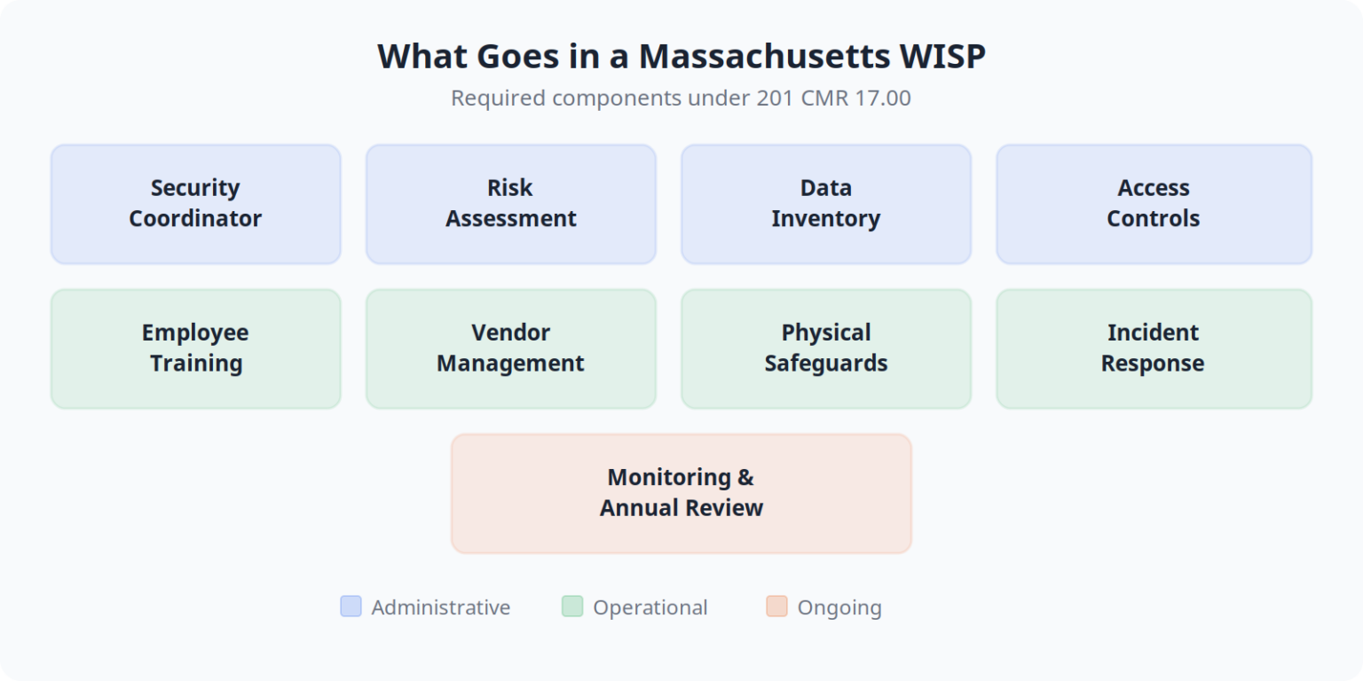 WISP: Do You Need One? | Boston Managed IT
