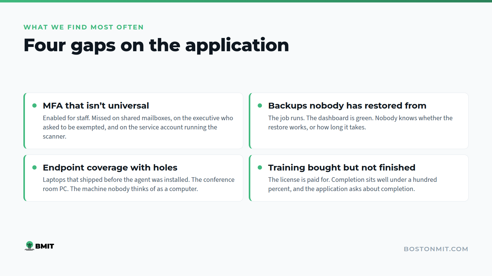 Four common gaps found on cyber insurance applications: MFA, backups, EDR, user training