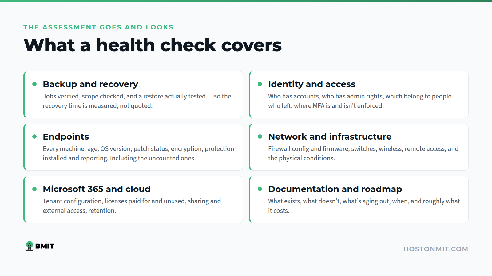 What a BMIT IT health check covers: backup and recovery, identity, endpoints, network, documentation, roadmap