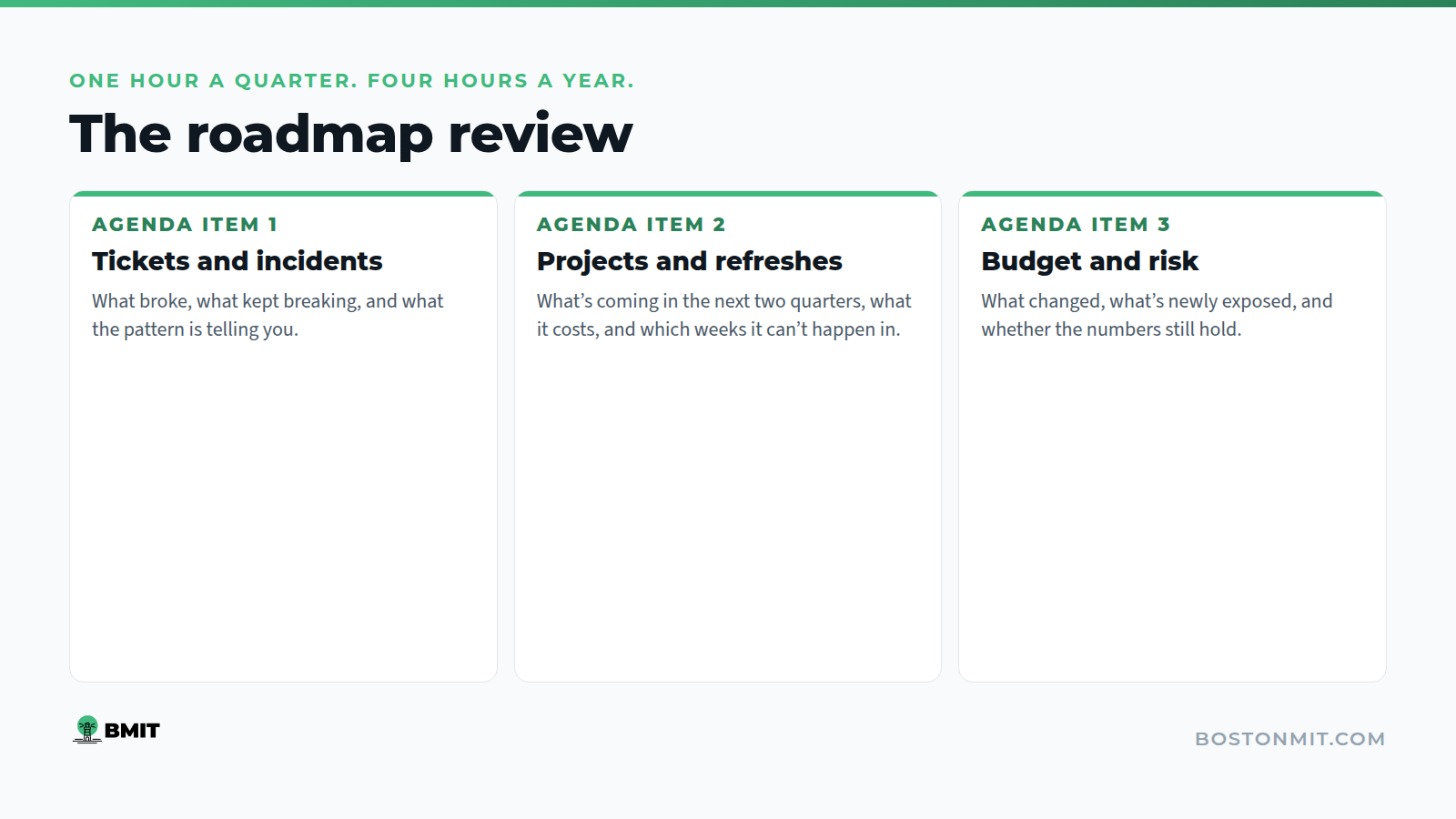 What happens in a quarterly IT roadmap review: tickets and incidents, projects and refreshes, budget and risk